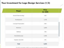 Your investment for logo design services development ppt powerpoint file demonstration