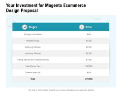 Your investment for magento ecommerce design proposal ppt powerpoint presentation styles outfit
