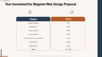 Your investment for magento web design proposal ppt powerpoint presentation ideas image