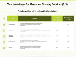Your investment for manpower training services activities ppt powerpoint presentation layouts gridlines
