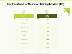 Your Investment For Manpower Training Services Assessment Ppt Powerpoint Presentation Summary