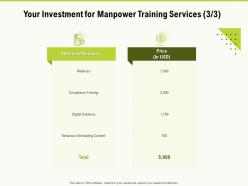 Your Investment For Manpower Training Services Ppt Powerpoint Presentation Slide