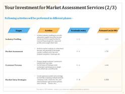 Your investment for market assessment services activities ppt powerpoint presentation gallery