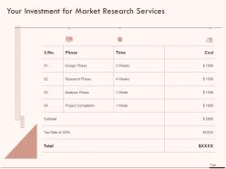 Your investment for market research services ppt powerpoint presentation file examples
