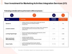 Your investment for marketing activities integration services l1624 ppt inspiration