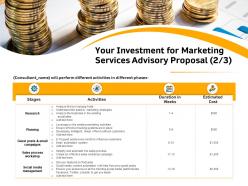 Your Investment For Marketing Services Advisory Proposal R172 Ppt Infographics