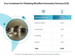 Your investment for marketing workflow automation services copywriting ppt presentation icon