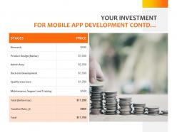 Your Investment For Mobile App Development Contd Ppt Powerpoint Presentation Outfit