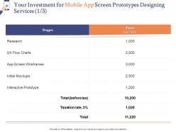 Your investment for mobile app screen prototypes designing services l1559 ppt formats