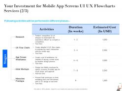 Your Investment For Mobile App Screens UI UX Flowcharts Services Flow Charts Ppt Powerpoint Presentation Model