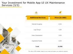 Your Investment For Mobile App UI UX Maintenance Services Website Ppt Topics