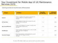 Your Investment For Mobile App UI UX Maintenance Services Wireframes Ppt File Formats