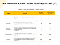 Your investment for new joinees grooming services ppt powerpoint presentation rules