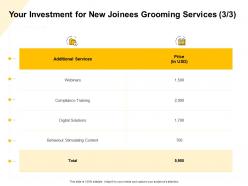 Your investment for new joinees grooming services ppt powerpoint presentation rules