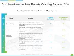 Your investment for new recruits coaching services discovery meeting ppt powerpoint presentation