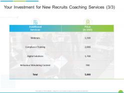 Your investment for new recruits coaching services ppt powerpoint presentation ideas graphics