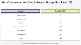 Your investment for new software design services ppt slides grid