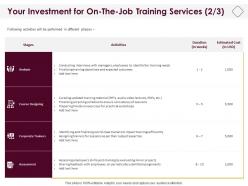 Your investment for on the job training services l1415 ppt powerpoint model