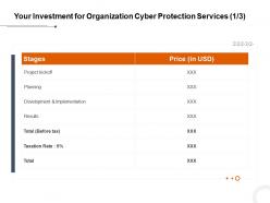 Your investment for organization cyber protection services l1743 ppt powerpoint gallery