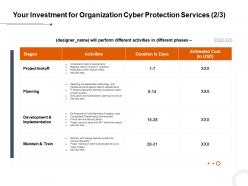 Your investment for organization cyber protection services l1744 ppt powerpoint slide