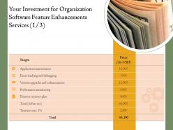 Your investment for organization software feature enhancements services l1748 ppt samples