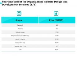 Your investment for organization website design and development services planning ppt template