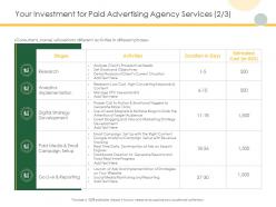 Your investment for paid advertising agency services digital ppt powerpoint presentation slide