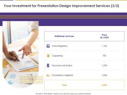Your Investment For Presentation Design Improvement Services Audios Ppt Pictures Grid