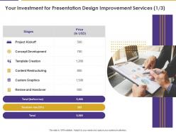 Your investment for presentation design improvement services price ppt powerpoint design