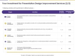 Your investment for presentation design improvement services stages ppt powerpoint slides