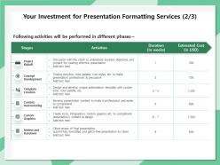 Your Investment For Presentation Formatting Services Custom Ppt File Topics