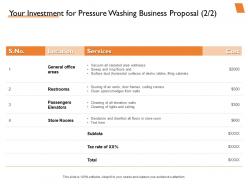 Your investment for pressure washing business proposal ppt presentation slides