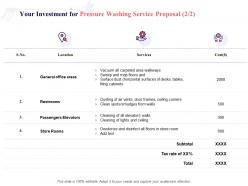 Your investment for pressure washing service proposal location ppt powerpoint presentation outline