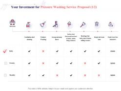 Your investment for pressure washing service proposal services ppt powerpoint presentation file
