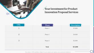Your investment for product innovation proposal services ppt summary icons