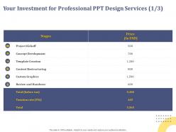 Your investment for professional ppt design services custom graphics ppt powerpoint presentation rules