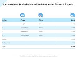 Your investment for qualitative and quantitative market research proposal ppt powerpoint presentation