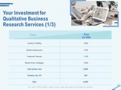 Your investment for qualitative business research services profiling ppt templates
