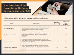 Your investment for quantitative business research services activities ppt file brochure