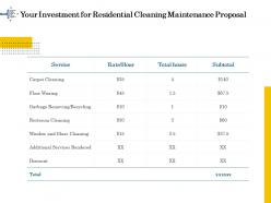 Your Investment For Residential Cleaning Maintenance Proposal Ppt Ideas