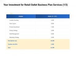 Your Investment For Retail Outlet Business Plan Services L1788 Ppt Powerpoint Template
