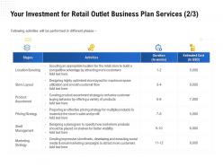 Your Investment For Retail Outlet Business Plan Services L1789 Ppt Powerpoint File Layout