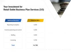 Your investment for retail outlet business plan services l1790 ppt powerpoint diagrams