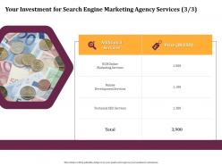 Your Investment For Search Engine Marketing Agency Services Mobile Ppt Icon
