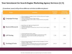 Your Investment For Search Engine Marketing Agency Services Testing Ppt Gallery
