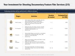 Your investment for shooting documentary feature film services budget allocations ppt presentation slides