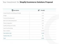 Your Investment For Shopify Ecommerce Solutions Proposal Ppt Powerpoint Presentation Model Tips