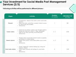 Your investment for social media post management services content creation ppt infographics