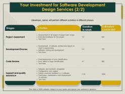 Your investment for software development design services review ppt gallery
