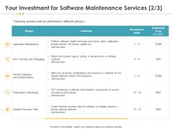 Your investment for software maintenance services monitoring ppt gallery